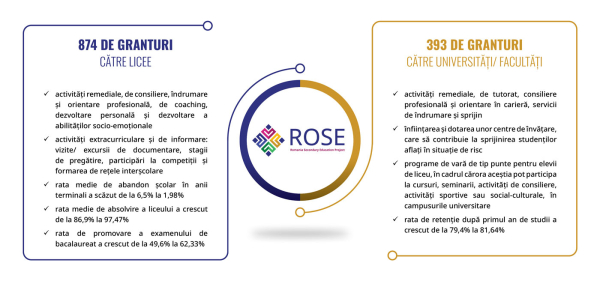 Programul ROSE